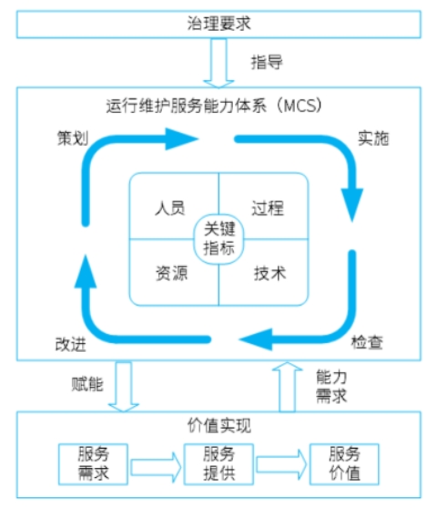 信息系統(tǒng)運行維護服務(wù) 確保企業(yè)數(shù)字生命線穩(wěn)健運行