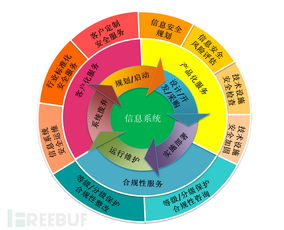 淺談網(wǎng)絡(luò)安全服務(wù)行業(yè)現(xiàn)狀與展望——聚焦信息系統(tǒng)運行維護服務(wù)