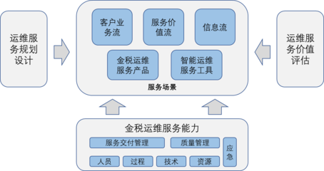 國(guó)家信息技術(shù)服務(wù)標(biāo)準(zhǔn)工作組